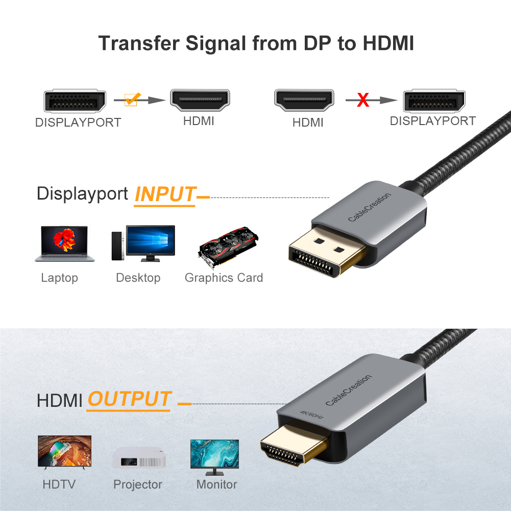 CableCreation Активный кабель  – обзор и цена 4 Hdmi Multi Monitor Video Card 4K